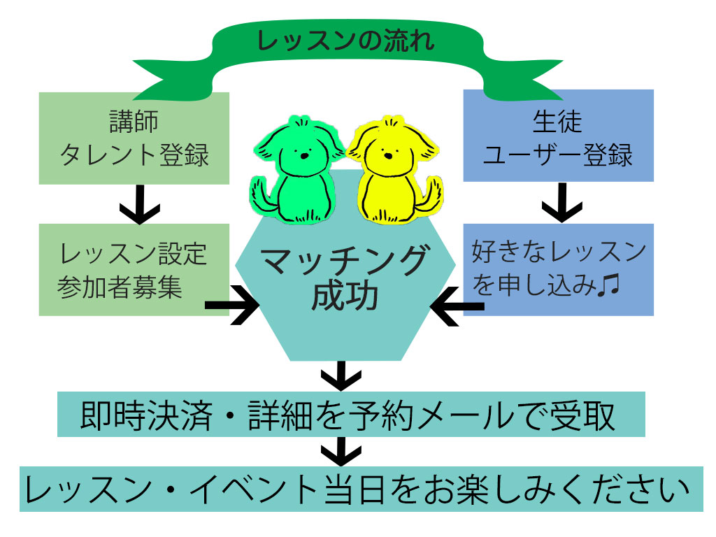 自分のペースで学べる。